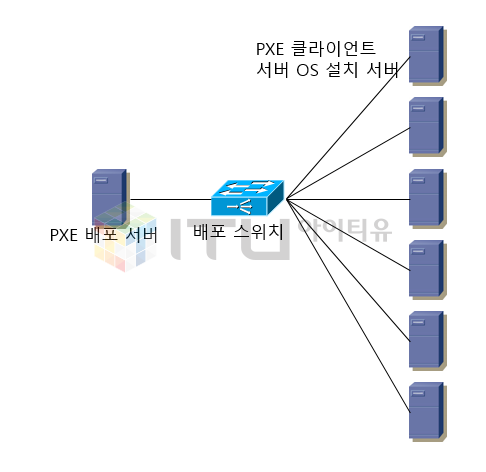 처음